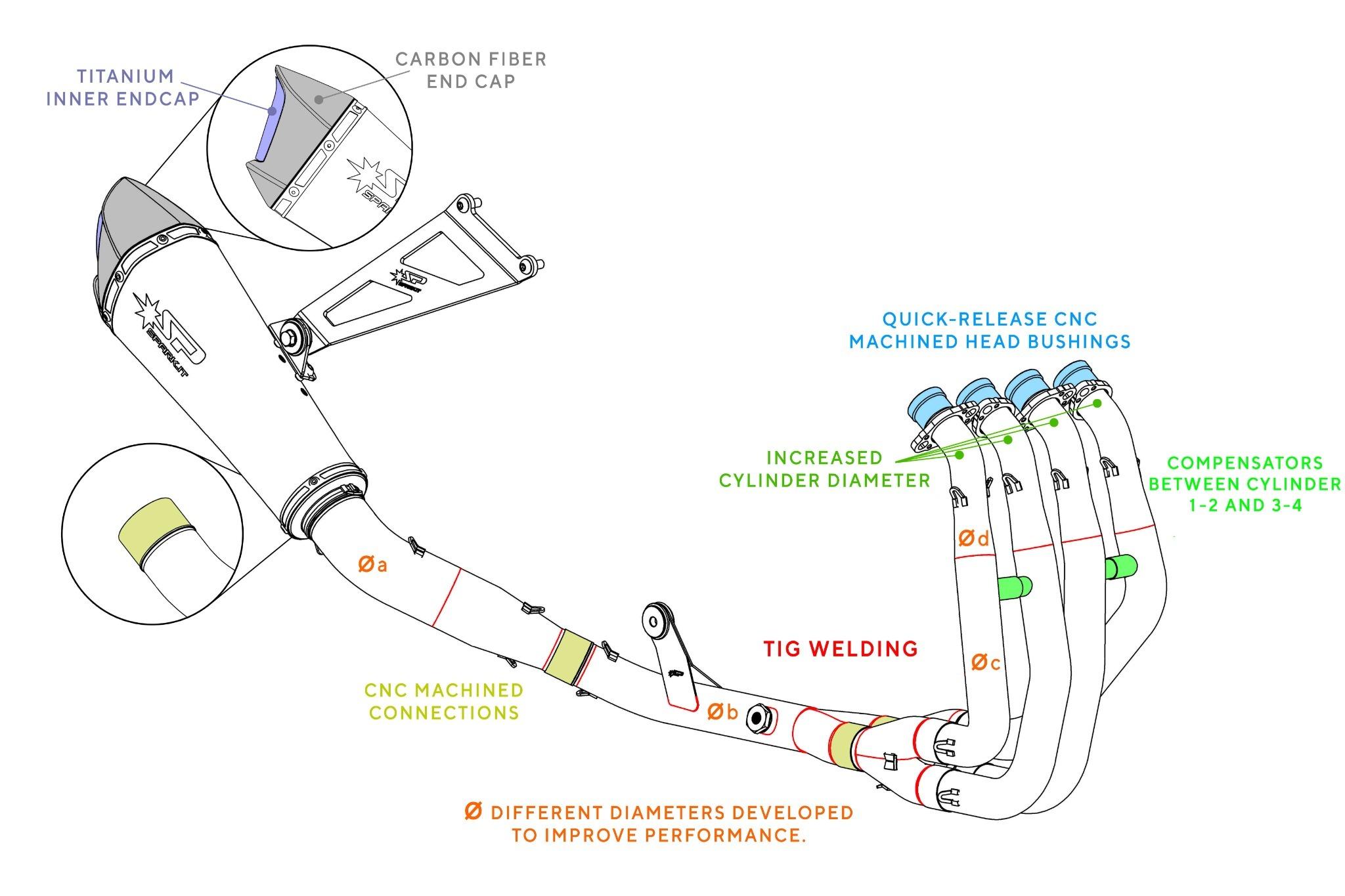 Spark exhaust technical drawing showing titanium and carbon end caps, CNC-machined connections, TIG welding and header details